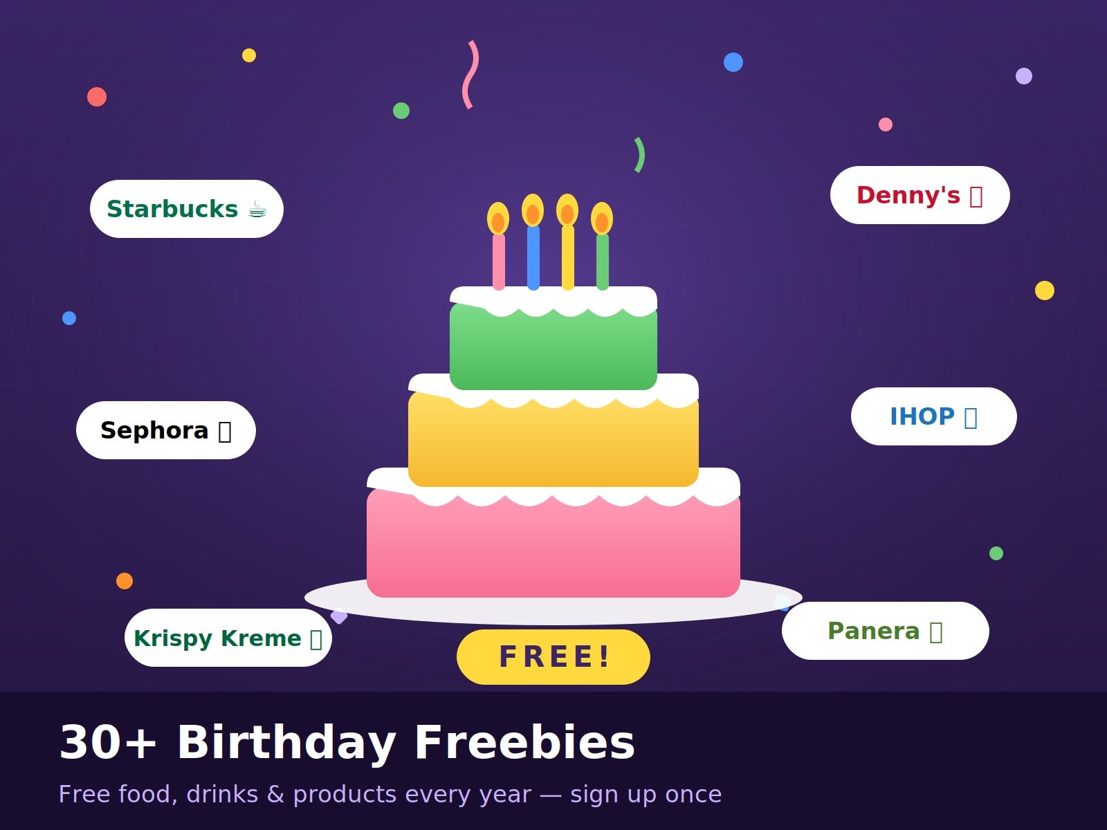 Birthday Freebies Sign-Up Guide
